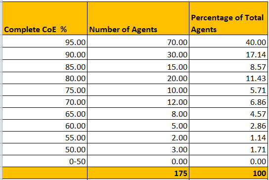 IE Agents data 2.png